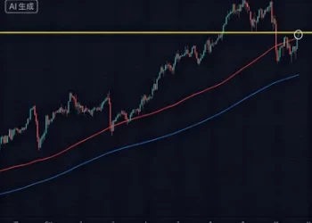 Gold Trend: The Glitter, the Gloom, and the $4,000 Dilemma